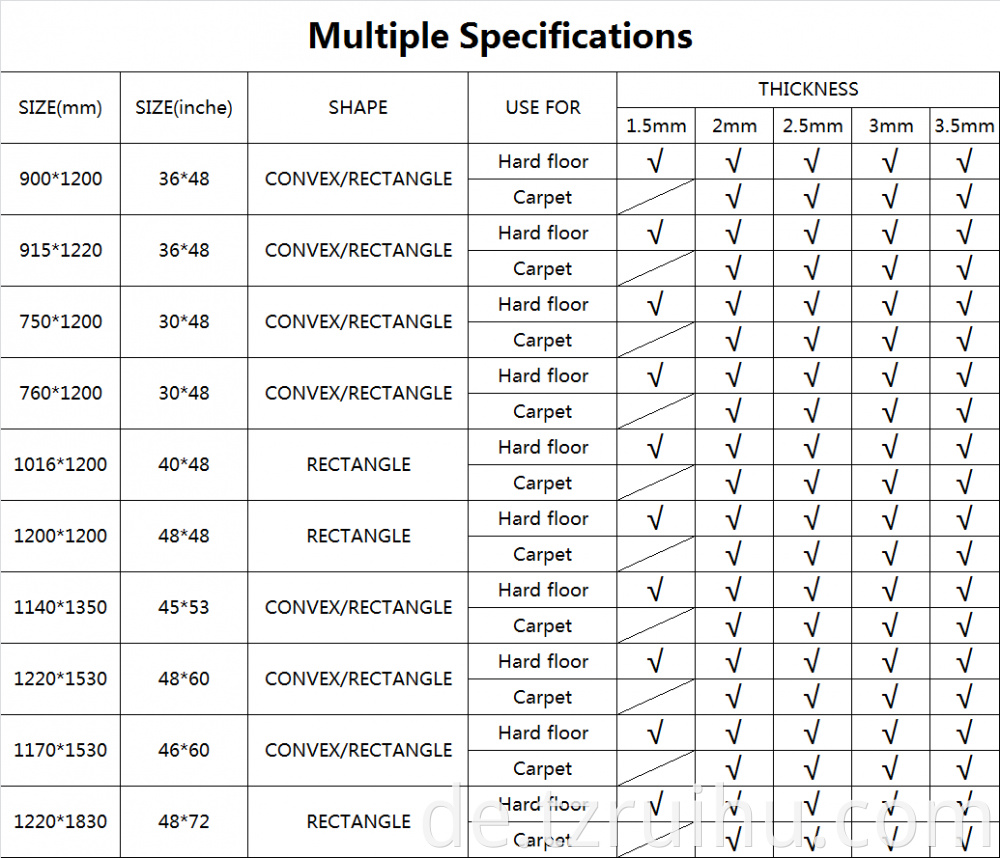 Customized Multi Thickness